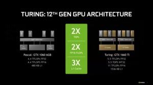Pressematerial zur GeForce GTX 1660 Ti