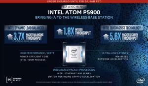 Intel MWC 2020 Press Briefing