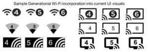 Neue Symbole für Wi-Fi 4, Wi-Fi 5 und Wi-Fi 6.