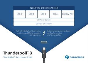 Thunderbolt 3 mit USB-4-Unterstützung