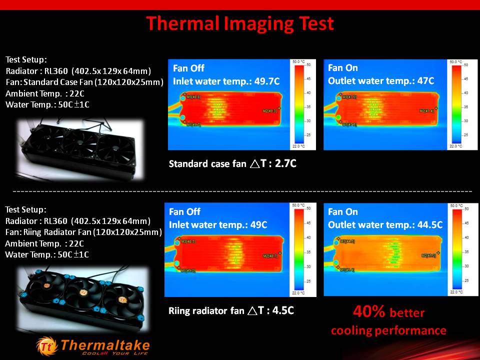 Thermal Image Test Thermaltake Riing Radiator Fan vs standard case fan