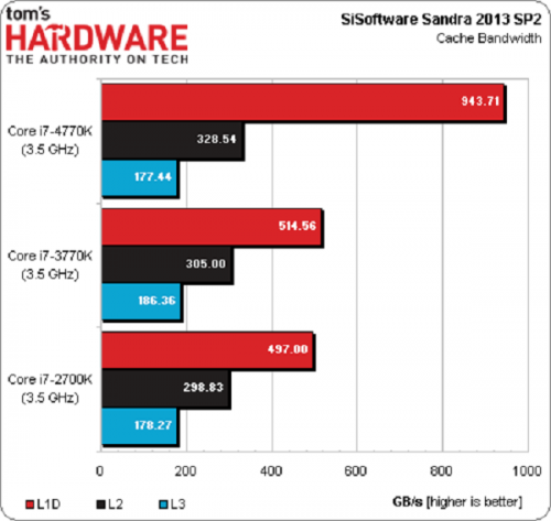 inte-haswell-benchmark-2415-1